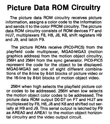picture data rom